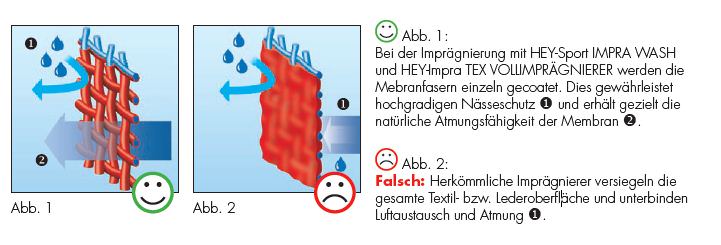 imprägniermittel-imprägnierer