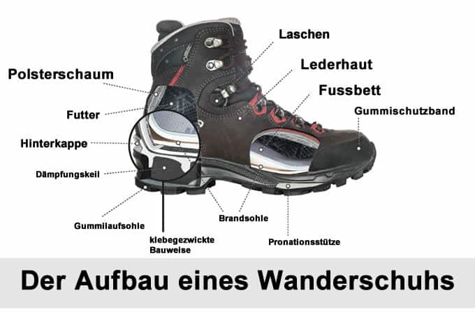 Aufbau Wanderschuhe