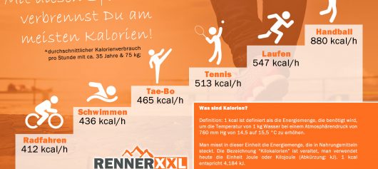 Renner XXL Magazin | Bei welchen Sportarten verbrennt man am meisten Kalorien?