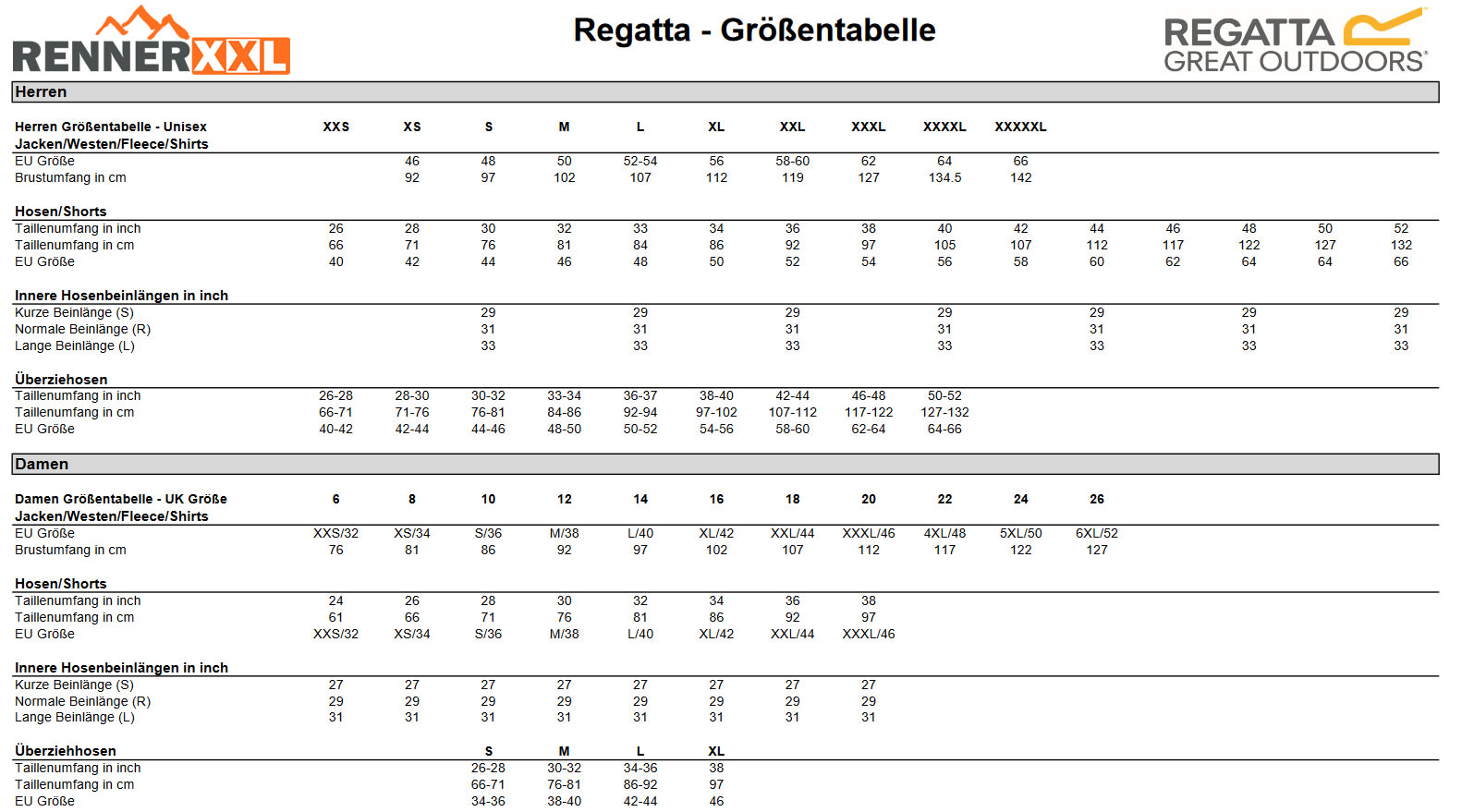 Regatta Grossentabelle