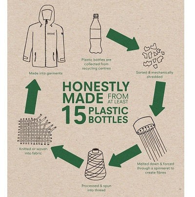 Regatta recycling
