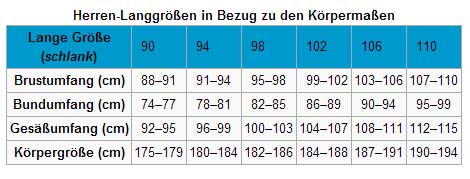 Männer durchschnittsgröße deutschland