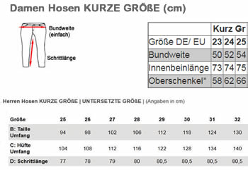 Umrechnung Kurzgrößen